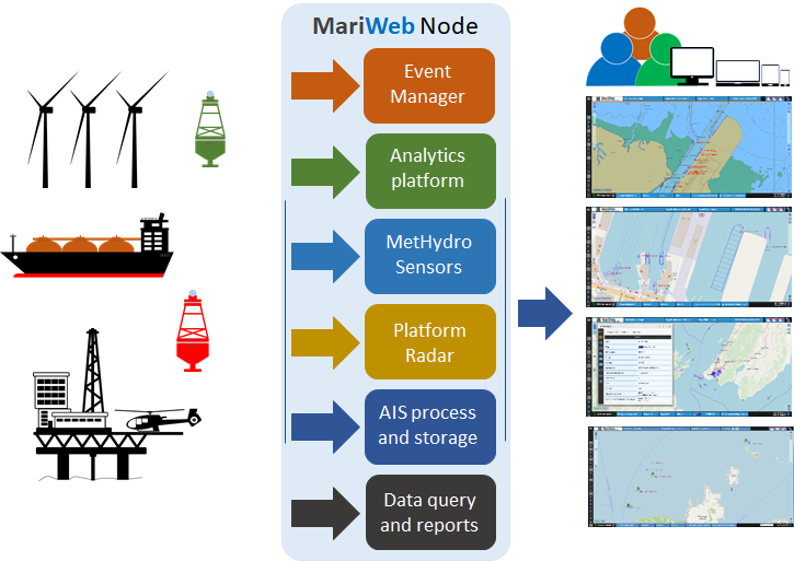 Offshore Energy